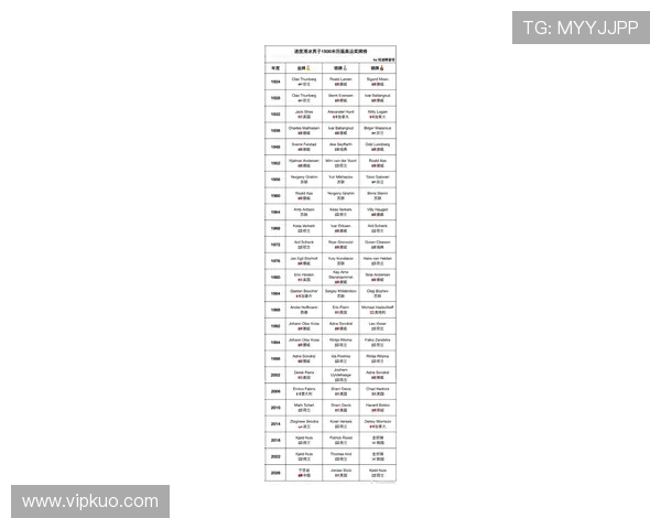 世界最吸金体育联赛排名（世界体育金牌排行榜）sports